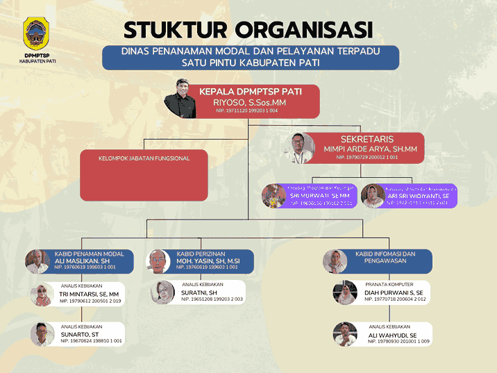 STRUKTUR ORGANISASI BARU